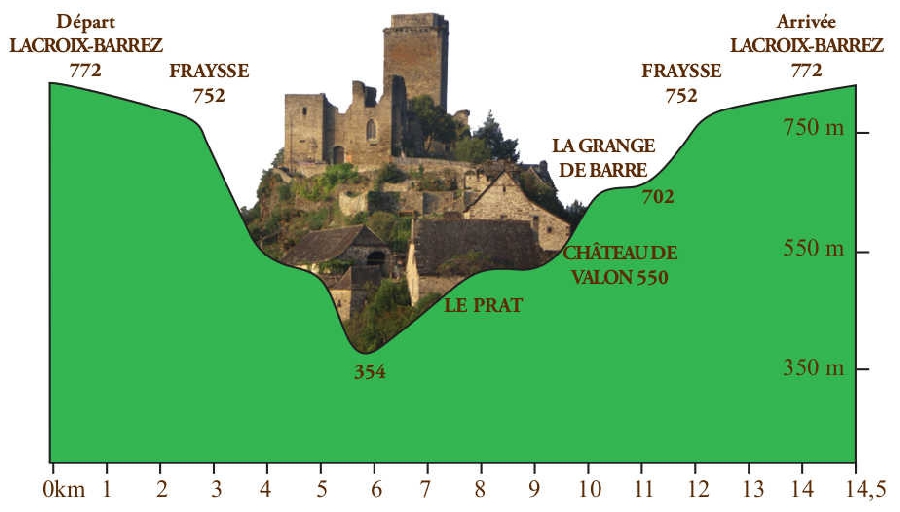 Les Cîmes de Valon Le 30 juin 2024