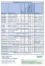 GTML hébergements 