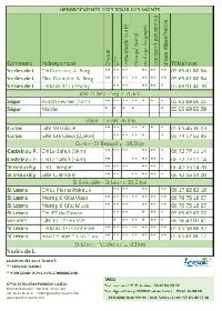 GTML hébergements 