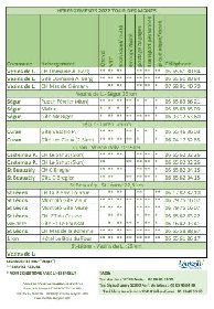GTML hébergements 