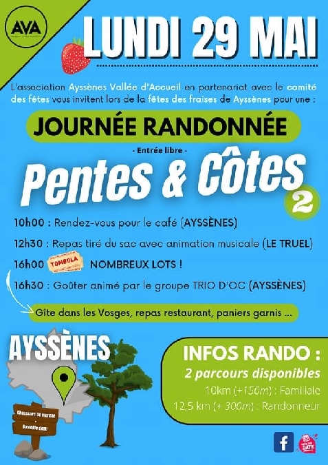 Randonnée de pentes et côtes