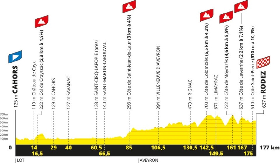 Tour de France féminin étape 4